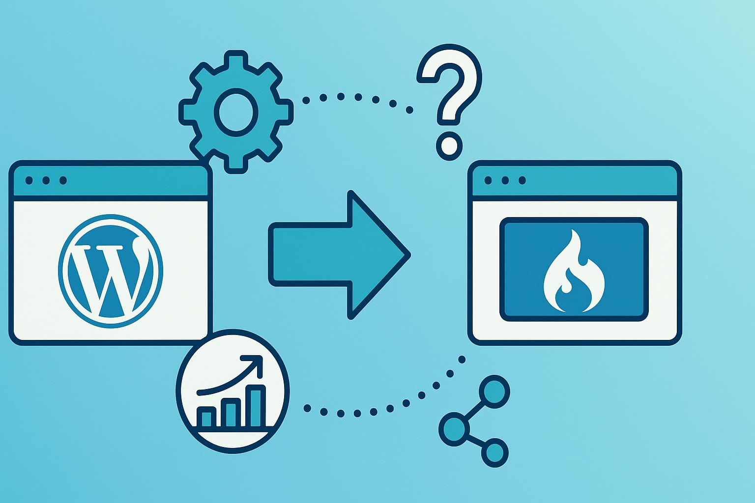 From WordPress to CodeIgniter: When Does Migration Make Sense?