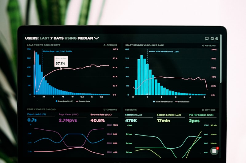 SEO Analytics Dashboard